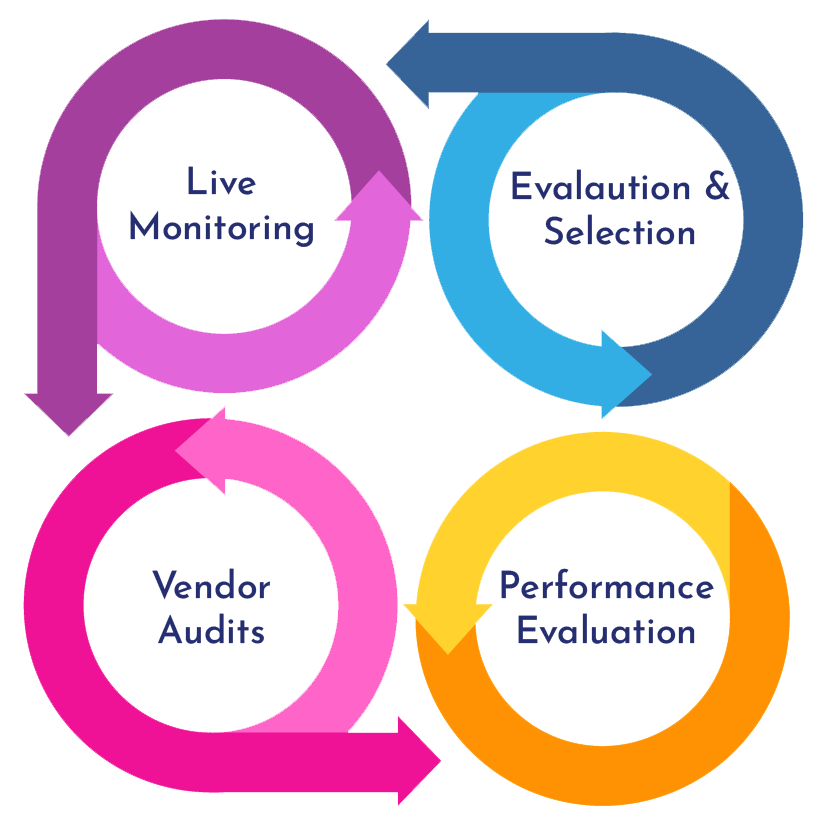 Implementation Graph Implementation Graph